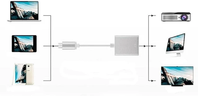 Alt view image 6 of 6 - USB C to VGA Adapter for Monitor 1080P, VGA to USB C Adapter Cable for Surface p