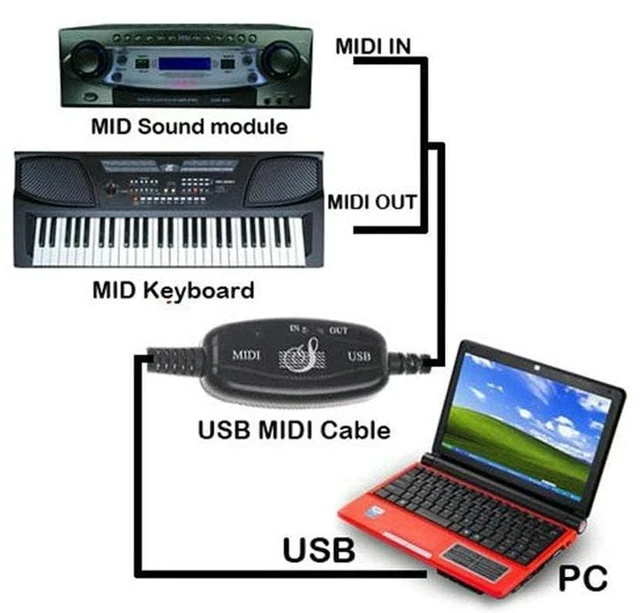 Alt view image 4 of 6 - USB MIDI Cable Adapter, 2m, USB MIDI Interface Converter, 16 Channels, Red, Plas