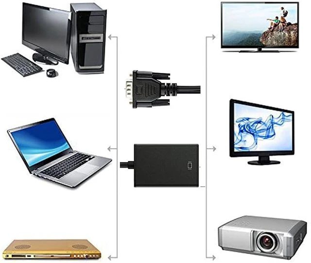 Alt view image 5 of 5 - VGA to HDMI Adapter, Audio Support 1080P Resolution VGA to HDMI Adapter(Male to