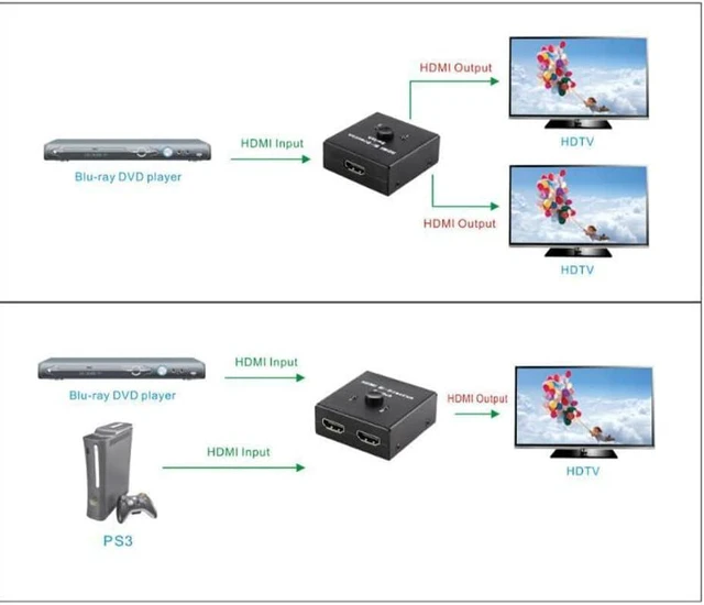 Alt view image 7 of 7 - HDMI Switch, HDMI Switcher Splitter Distributor 1 in 2 Out 4K 3D DTS HD 1080p