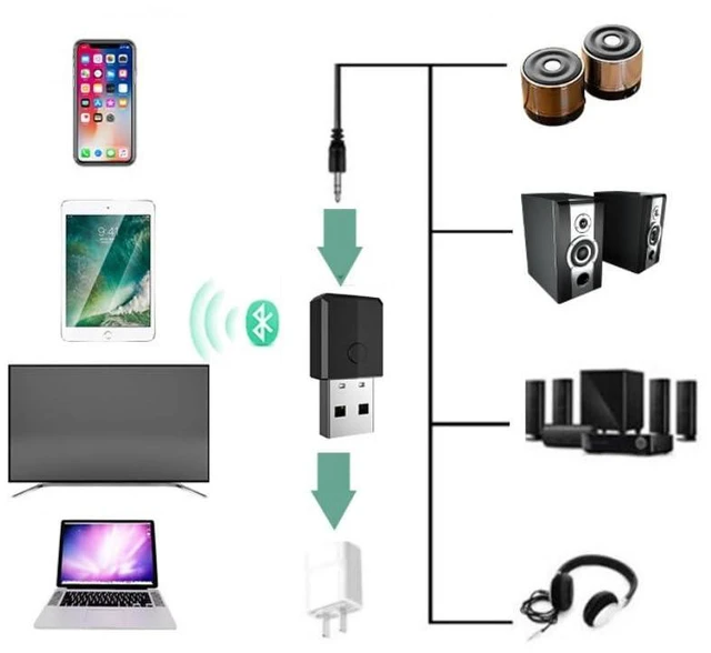 Alt view image 4 of 6 - USB Bluetooth 5.0 Transmitter Receiver, 4-in-1 Mini Wireless Audio Adapter, 3.5m