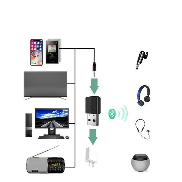 Alt view image 5 of 6 - USB Bluetooth 5.0 Transmitter Receiver, 4-in-1 Mini Wireless Audio Adapter, 3.5m