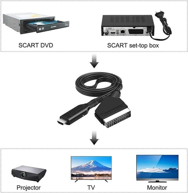 Alt view image 4 of 6 - SCART to HDMI Converter, HD 1080P Video Audio Cable Adapter Converter for HDTV S