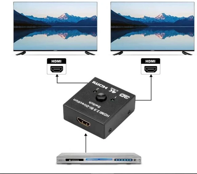 Alt view image 5 of 7 - HDMI Switch, HDMI Switcher Splitter Distributor 1 in 2 Out 4K 3D DTS HD 1080p