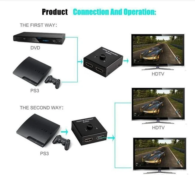 Alt view image 6 of 7 - HDMI Switch, HDMI Switcher Splitter Distributor 1 in 2 Out 4K 3D DTS HD 1080p