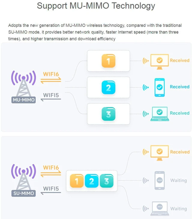 Alt view image 5 of 7 - Wireless AX210 NIC, Gigabit Tri-Band Wi-Fi 6E, 802.11AX, Bluetooth 5.2