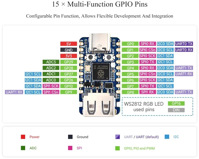 Alt view image 5 of 7 - RP2350A USB Mini Development Board, USB Type-A and USB Type-C Port