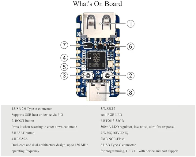 Alt view image 6 of 7 - RP2350A USB Mini Development Board, USB Type-A and USB Type-C Port