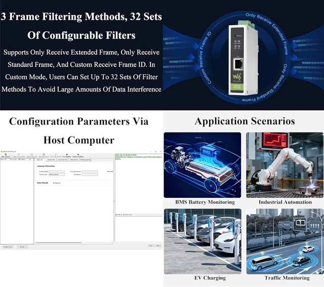 Alt view image 6 of 7 - CAN FD Protocol Converter, CAN FD to ETH Bidirectional Data Communication, Suppo
