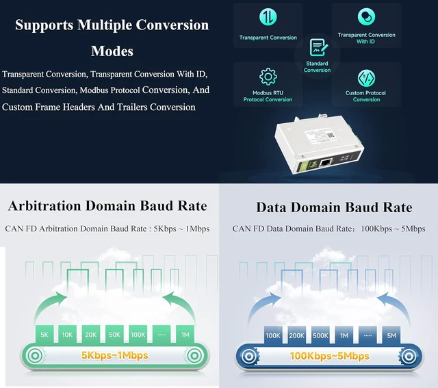 Alt view image 7 of 7 - CAN FD Protocol Converter, CAN FD to ETH Bidirectional Data Communication, Suppo
