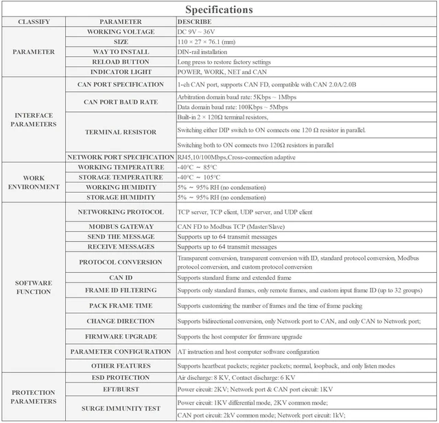 Alt view image 3 of 7 - CAN FD Protocol Converter, CAN FD to ETH Bidirectional Data Communication, Suppo
