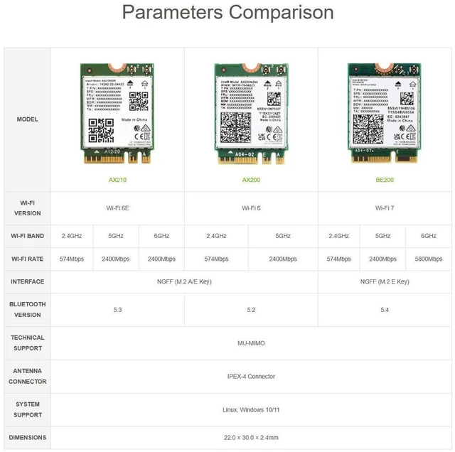 Alt view image 4 of 7 - Wi-Fi 6E Wireless AX210 NIC, Gigabit Tri-Band 2.4G/5G/6GHz Wi-Fi 6E, 802.11AX St