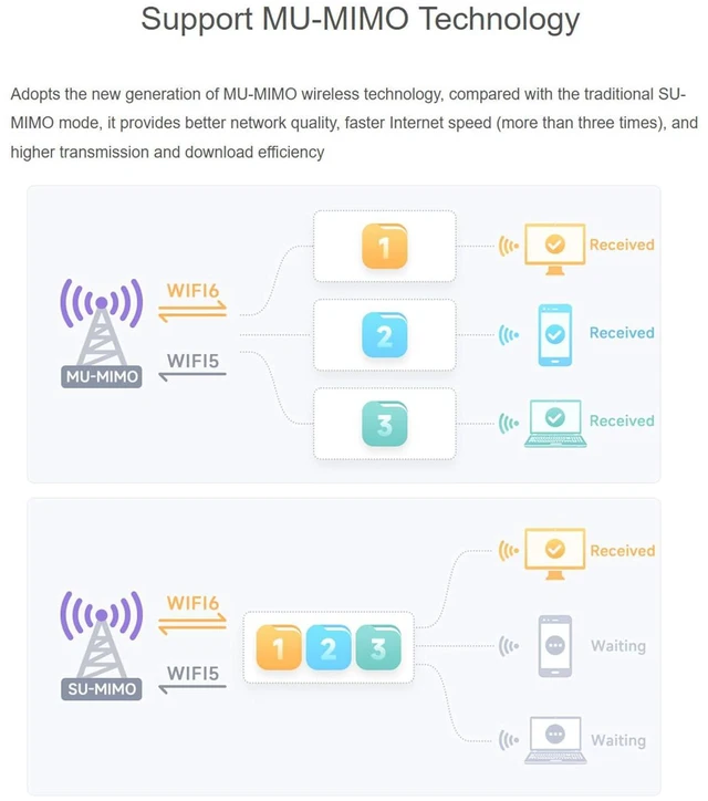 Alt view image 6 of 7 - Wi-Fi 6E Wireless AX210 NIC, Gigabit Tri-Band 2.4G/5G/6GHz Wi-Fi 6E, 802.11AX St