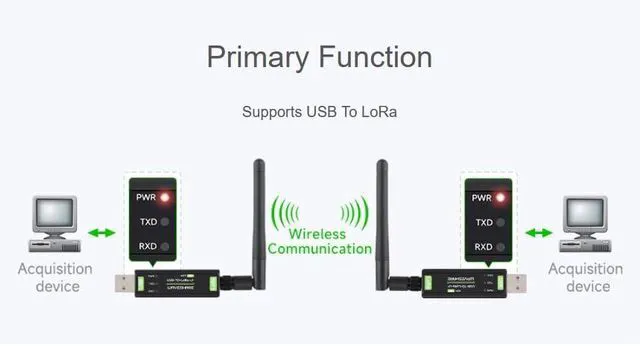 Alt view image 6 of 7 - USB to LoRa Data Transfer Module Based On SX1262, 850~930MHz Frequency, Suitable