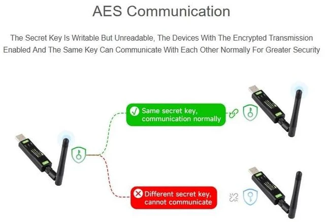 Alt view image 7 of 7 - USB to LoRa Data Transfer Module Based On SX1262, 850~930MHz Frequency, Suitable
