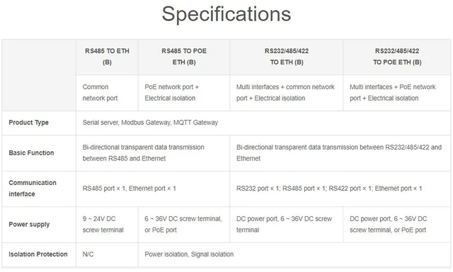 Alt view image 4 of 7 - RS232/485/422 to RJ45 Ethernet Converter Industrial Isolated Rail-Mount RS232/48