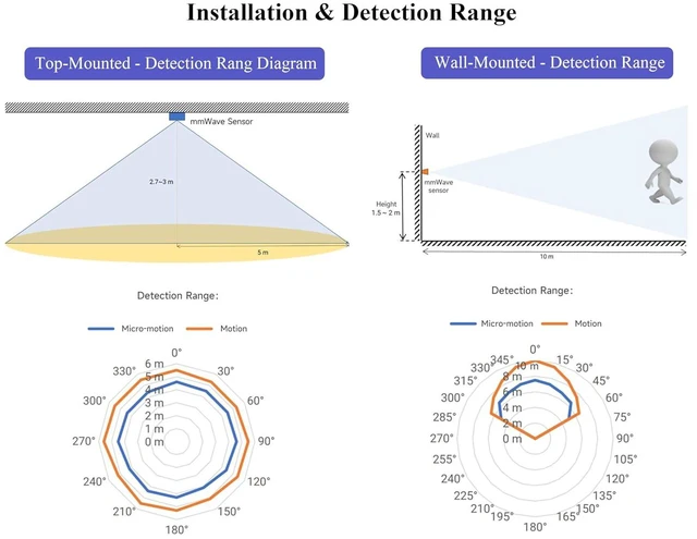 Alt view image 7 of 7 - Human Micro-Motion Detection mmWave Sensor, 24GHz mmWave Radar, Based On S3KM111