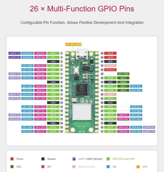 Alt view image 6 of 7 - Pico W with Pre-Soldered Header Compatible with Raspberry Pi Pico W Microcontrol