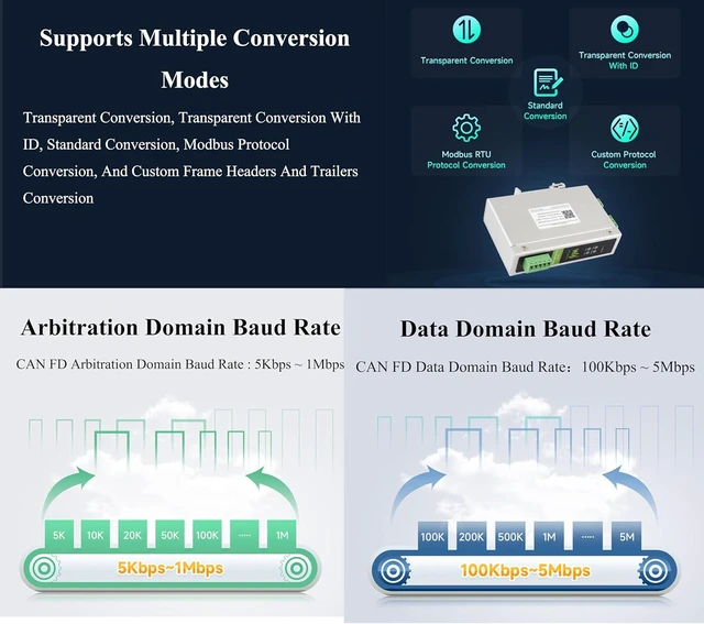 Alt view image 5 of 7 - CAN FD Protocol Converter, CAN FD to RS232/RS485 Bidirectional Data Communicatio