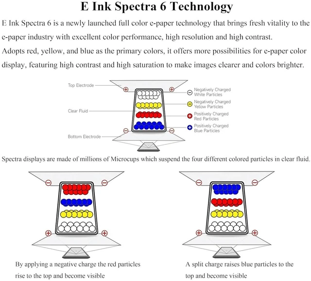 Alt view image 4 of 7 - 4inch E-Paper Display Spectra 6 (E6) Full Color E-Ink Display Compatible with Ra