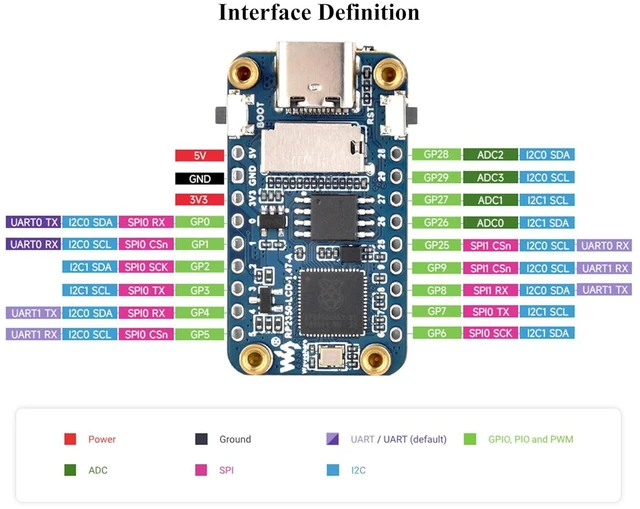 Alt view image 6 of 7 - RP2350 1.47inch Display Development Board, 172x320, 262K Color, Based On RP2350