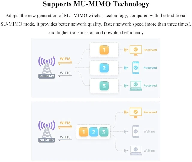 Alt view image 7 of 7 - Wi-Fi 6 Wireless MINIPCIE AX210 NIC, Supports 2.4G / 5GHz / 6GHz Gigabit Tri-Ban