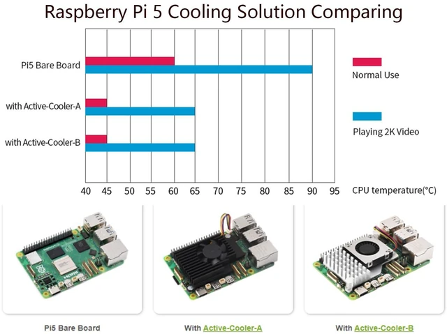 Alt view image 6 of 7 - Active Cooler for Raspberry Pi 5, Active Cooling Fan Aluminium Heatsink with The