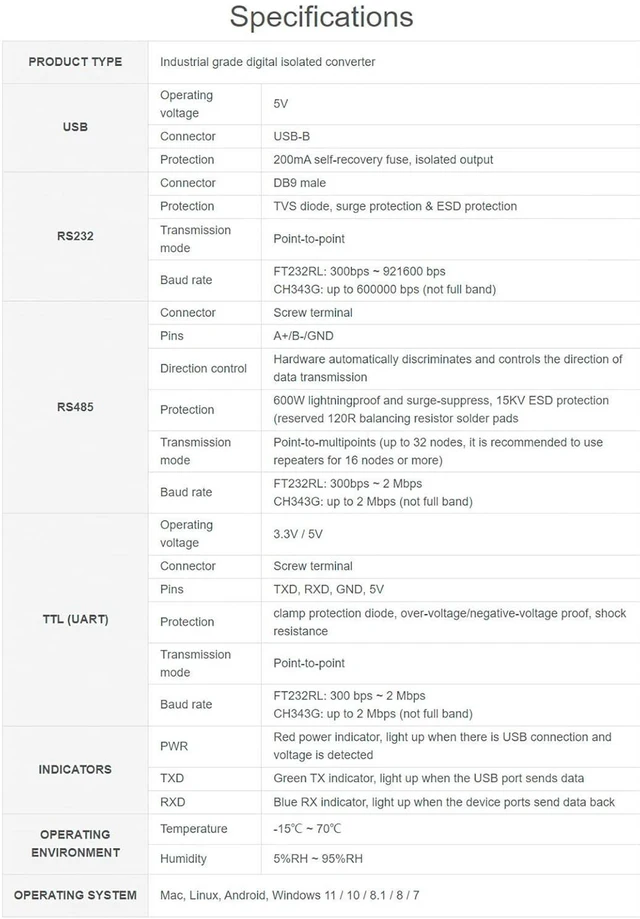 Alt view image 5 of 7 - USB to RS485/RS232/TTL Converter Industrial Grade Isolated USB Adapter with CH34