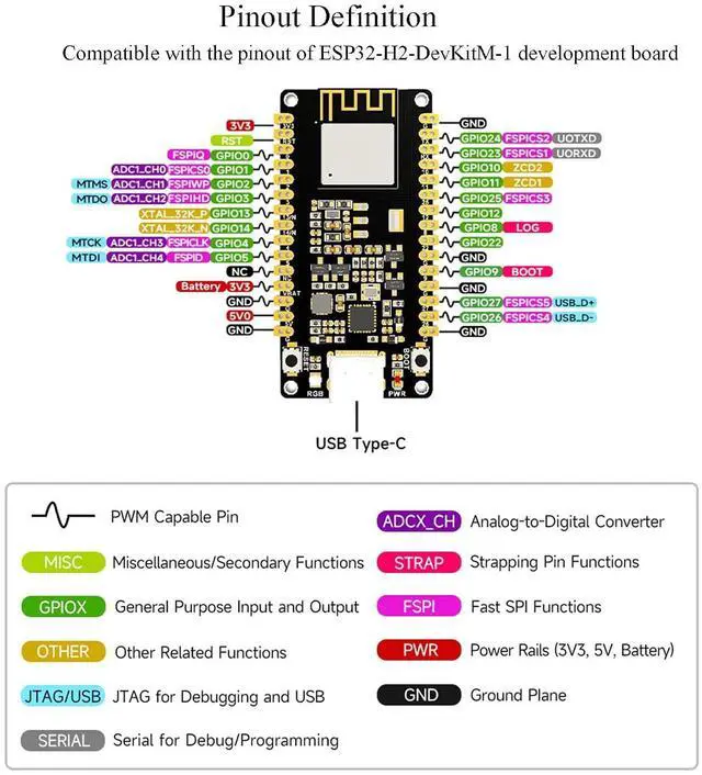 Alt view image 5 of 7 - ESP32-H2 Microcontroller Development Board with ESP32-H2-MINI-1-N4 Module 96MHz