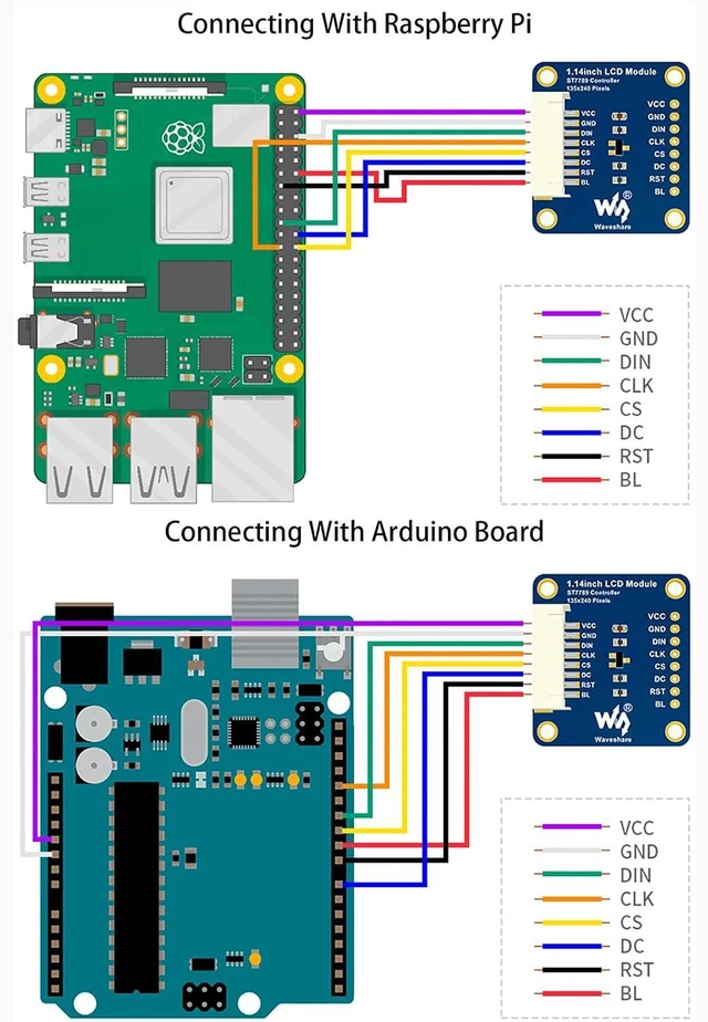 Alt view image 6 of 7 - 1.14inch LCD Module 65K RGB Display Color IPS Screen Display for Raspberry Pi/fo