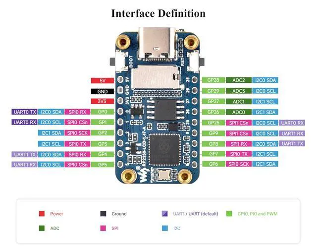 Alt view image 6 of 7 - RP2350 1.47inch Display Development Board, 172x320, 262K Color, Based On RP2350