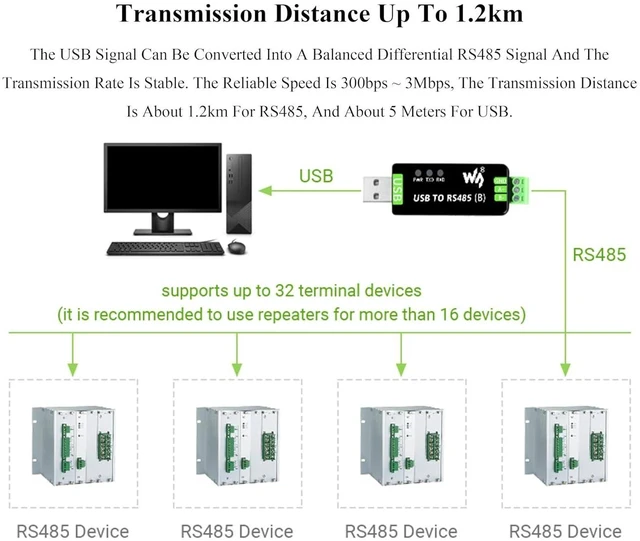 Alt view image 5 of 7 - Industrial USB to RS485 Bidirectional Converter with Original CH343G, Multi-Prot
