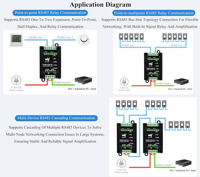 Alt view image 4 of 7 - Industrial-Grade Isolated 2-Ch RS485 Hub, Expands 2-CH RS485 Sub Ports Via 1-CH