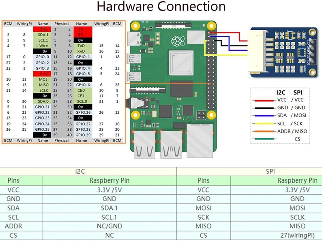 Alt view image 6 of 7 - Waveshare BME688 Environmental Sensor with AI Function, Temperature/Humidity/Bar