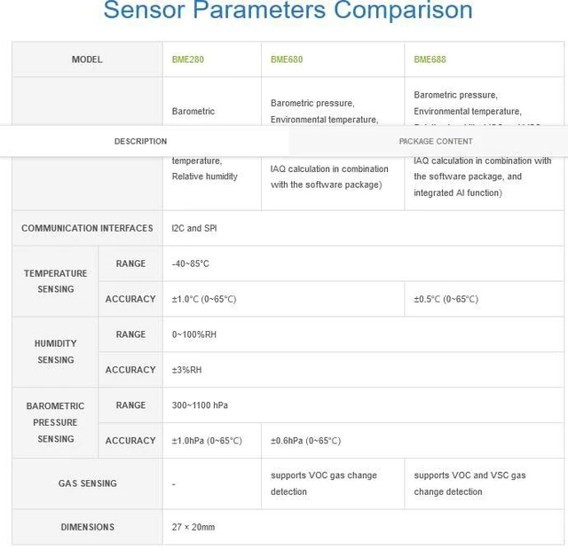 Alt view image 5 of 6 - BME680 Environmental Sensor, Temperature/Humidity/Barometric Pressure/Gas Detect