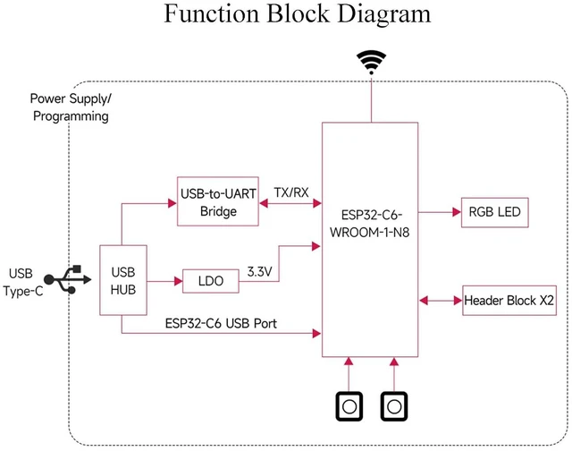Alt view image 6 of 7 - ESP32-C6 Microcontroller W-i-F-i Development Board Adopts ESP32-C6-WROOM-1-N8 Mo