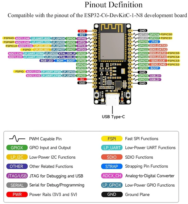 Alt view image 5 of 7 - ESP32-C6 Microcontroller W-i-F-i Development Board Adopts ESP32-C6-WROOM-1-N8 Mo