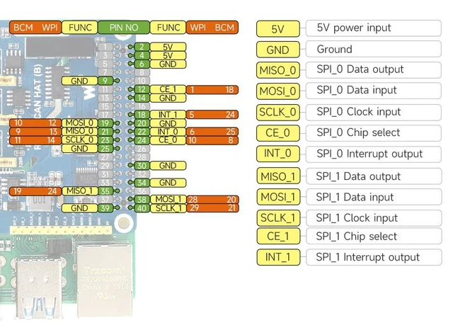 Alt view image 6 of 7 - for Raspberry Pi 4B/3B+/3B/2B/Zero/Zero W/Zero 2W/ 2WH, Isolated RS485 CAN HAT,