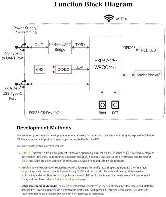 Alt view image 7 of 7 - ESP32-C5 Wi-Fi 6 Development Board, ESP32-C5-WROOM-1 Module, 32MB Flash+8MB PSRA