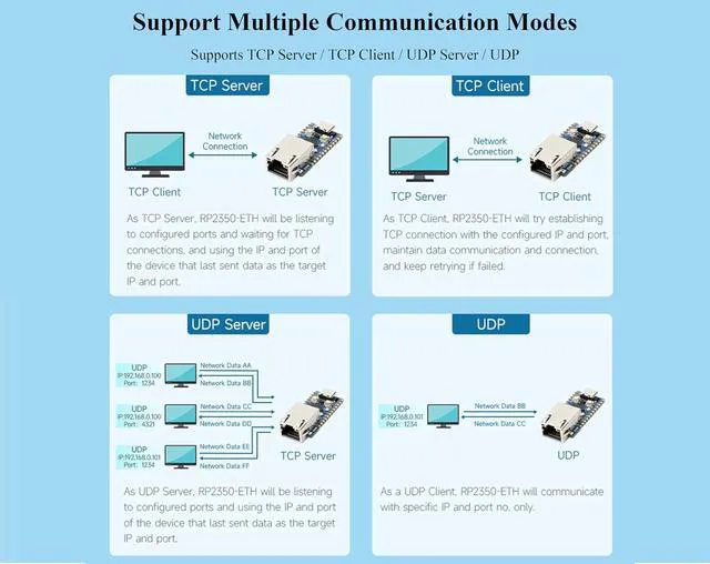 Alt view image 4 of 7 - RP2350-ETH Mini Development Board, RP2350 Ethernet Port Module, RPi Microcontrol