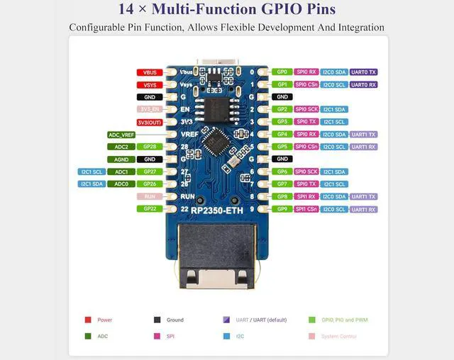 Alt view image 6 of 7 - RP2350-ETH Mini Development Board, RP2350 Ethernet Port Module, RPi Microcontrol