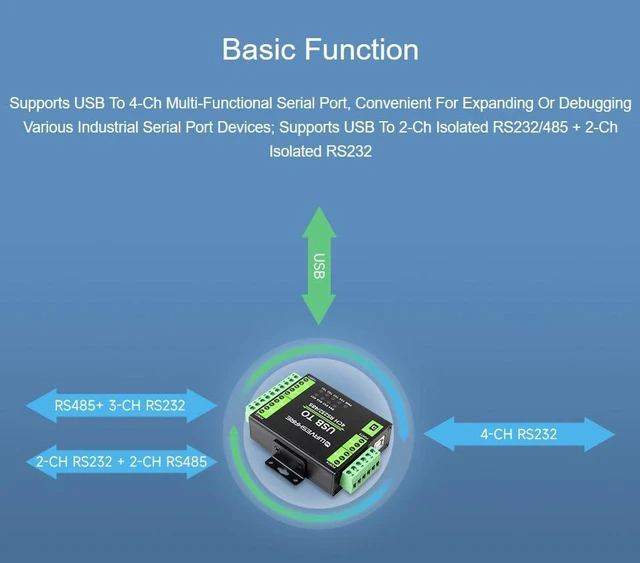 Alt view image 3 of 7 - Industrial Isolated USB to RS232/RS485 Converter Adapter, with Original FT4232HL