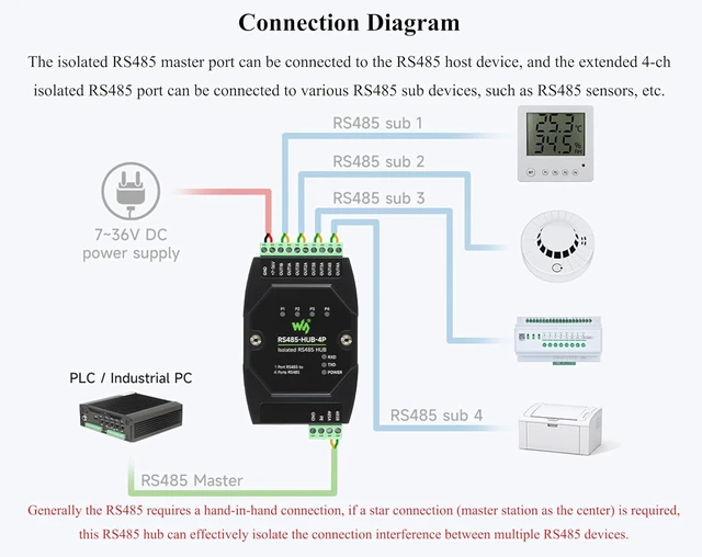Alt view image 4 of 7 - Industrial Isolated 4-CH RS485 Hub, Expands 4-CH RS485 Sub Ports Via 1-CH RS485