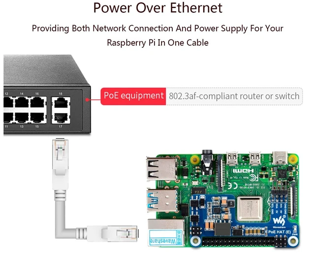 Alt view image 4 of 7 - Power Over Ethernet HAT (E) for Raspberry Pi 4B/3B+, IEEE 802.3af-Compliant, Sup