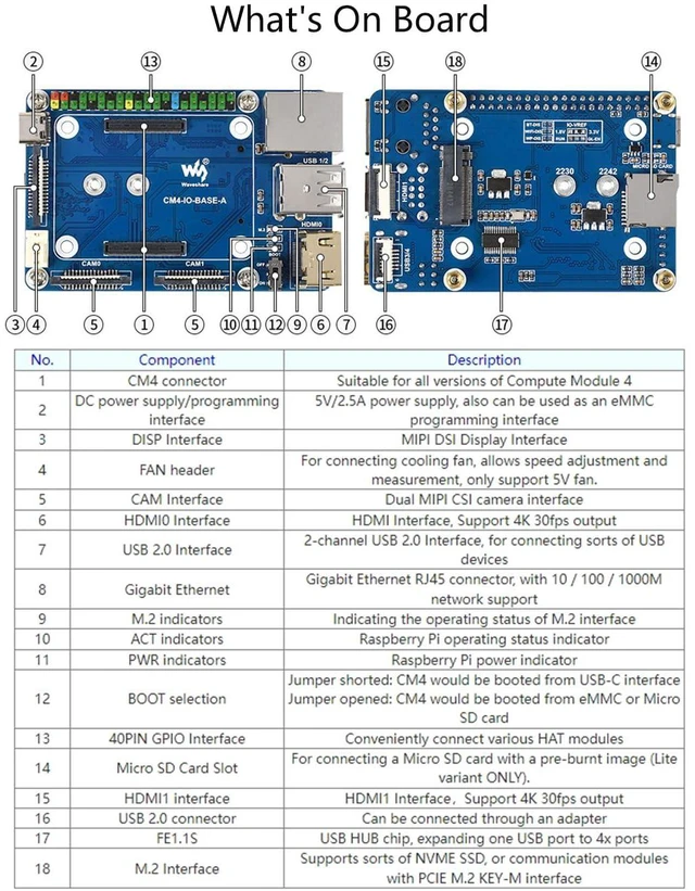 Alt view image 5 of 7 - for Raspberry Pi Compute Module 4,Mini Base Board (A) with Standard CM4 Socket a