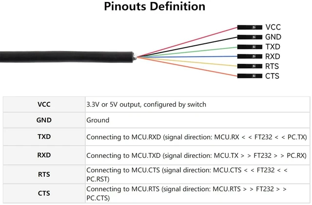 Alt view image 3 of 7 - Industrial USB to TTL Converter 6pin Serial Cable 1M Length, Original FT232RNL C