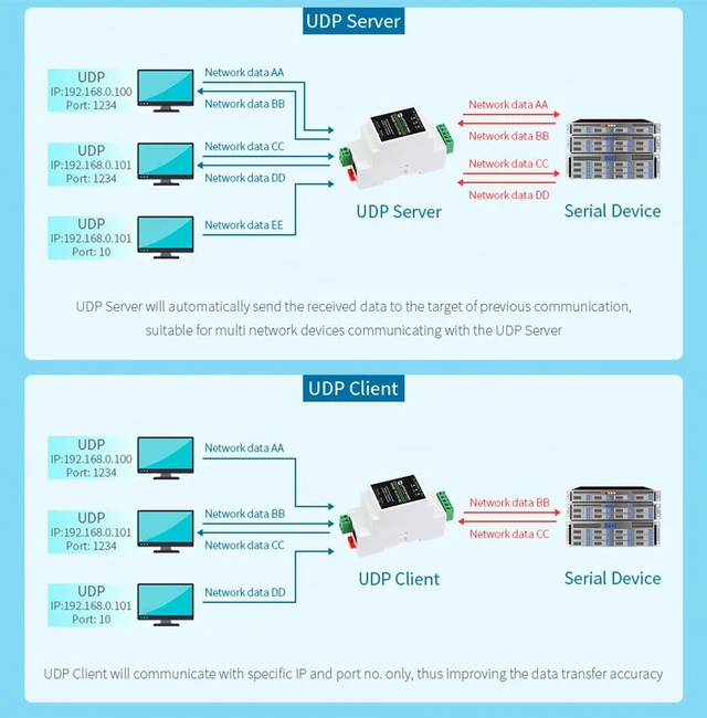 Alt view image 5 of 7 - RS232 to RJ45 Ethernet Converter Adapter with POE Function,Rail-Mount RS232 Seri