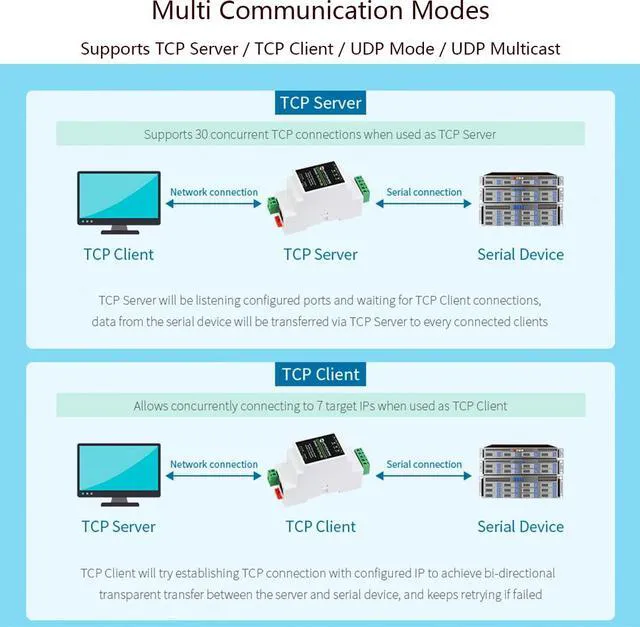 Alt view image 6 of 7 - RS232 to RJ45 Ethernet Converter Adapter Rail-Mount RS232 Serial Server, Bi-Bire