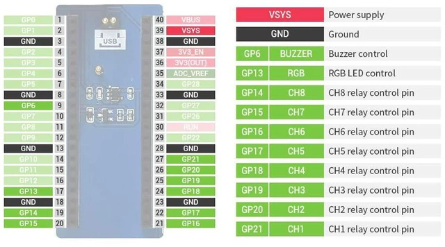 Alt view image 4 of 7 - Industrial 8-Channel Relay Module for Raspberry Pi Pico/Raspberry Pi Pico W, Emb
