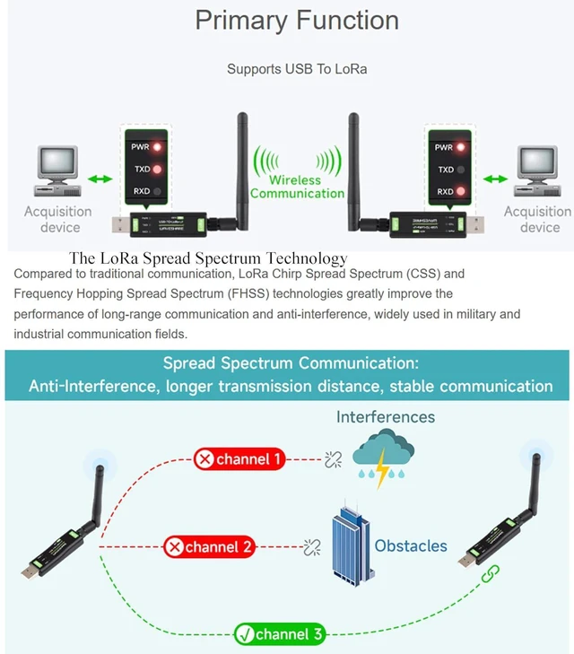 Alt view image 2 of 7 - Waveshare USB to LoRa Data Transfer Module Based On SX1262, 850~930MHz Frequency